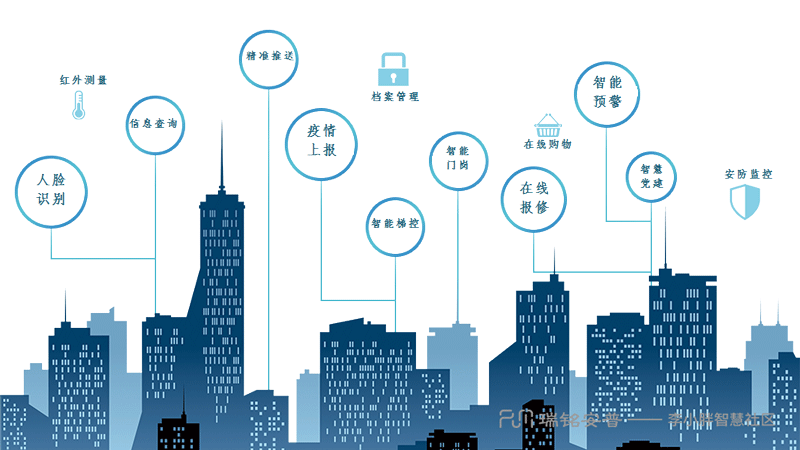 平安社区智慧解决方案
